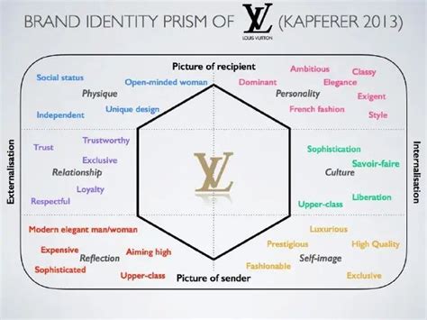 louis vuitton brand personality.